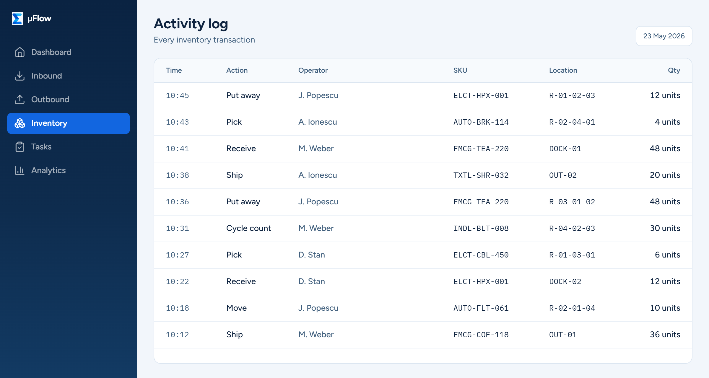 Transaction ledger showing who moved what, where and when