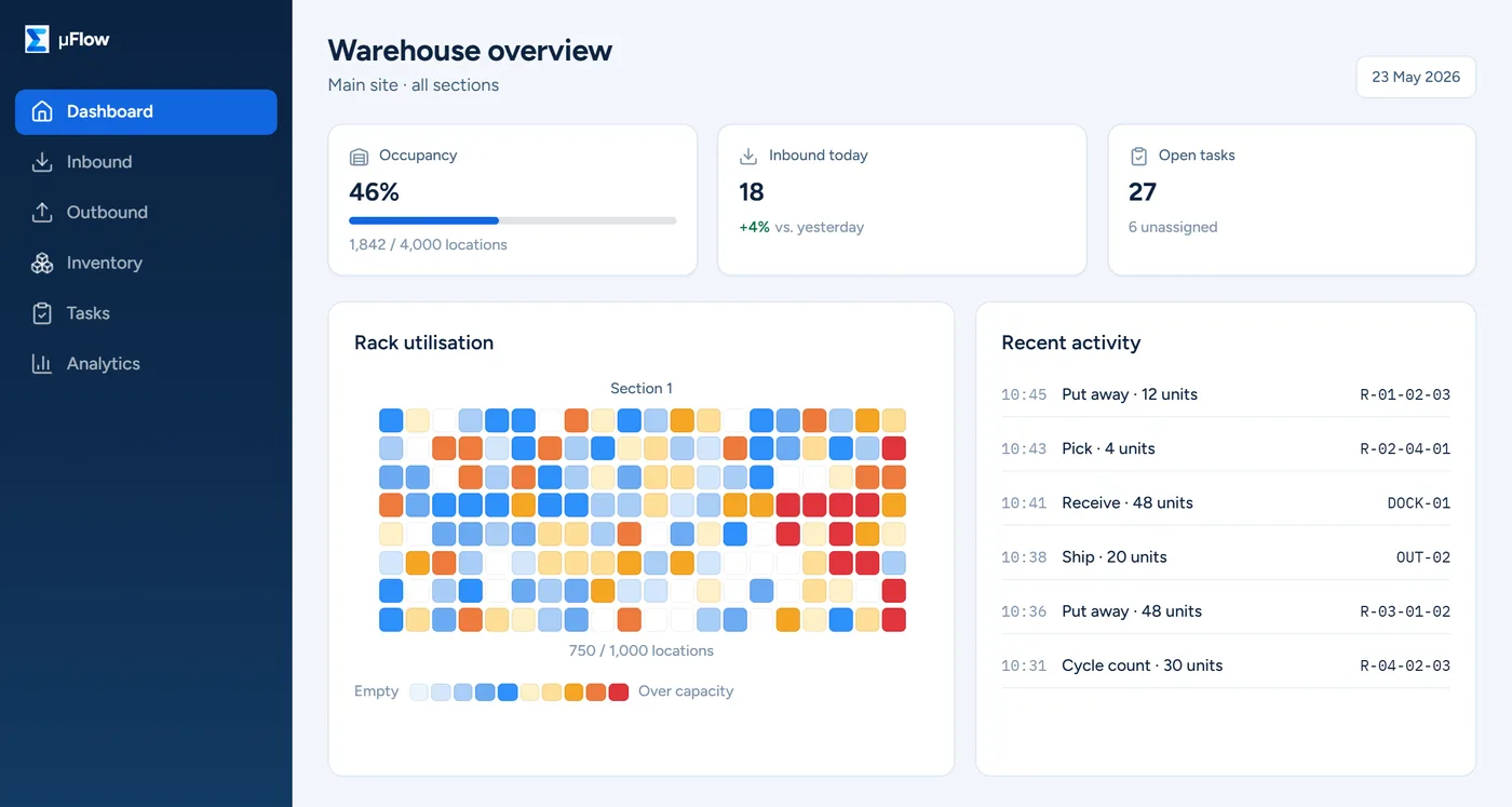 Flow WMS Manager-Dashboard: Auslastung, Wareneingang, offene Aufgaben, Regalauslastung und letzte Aktivitäten