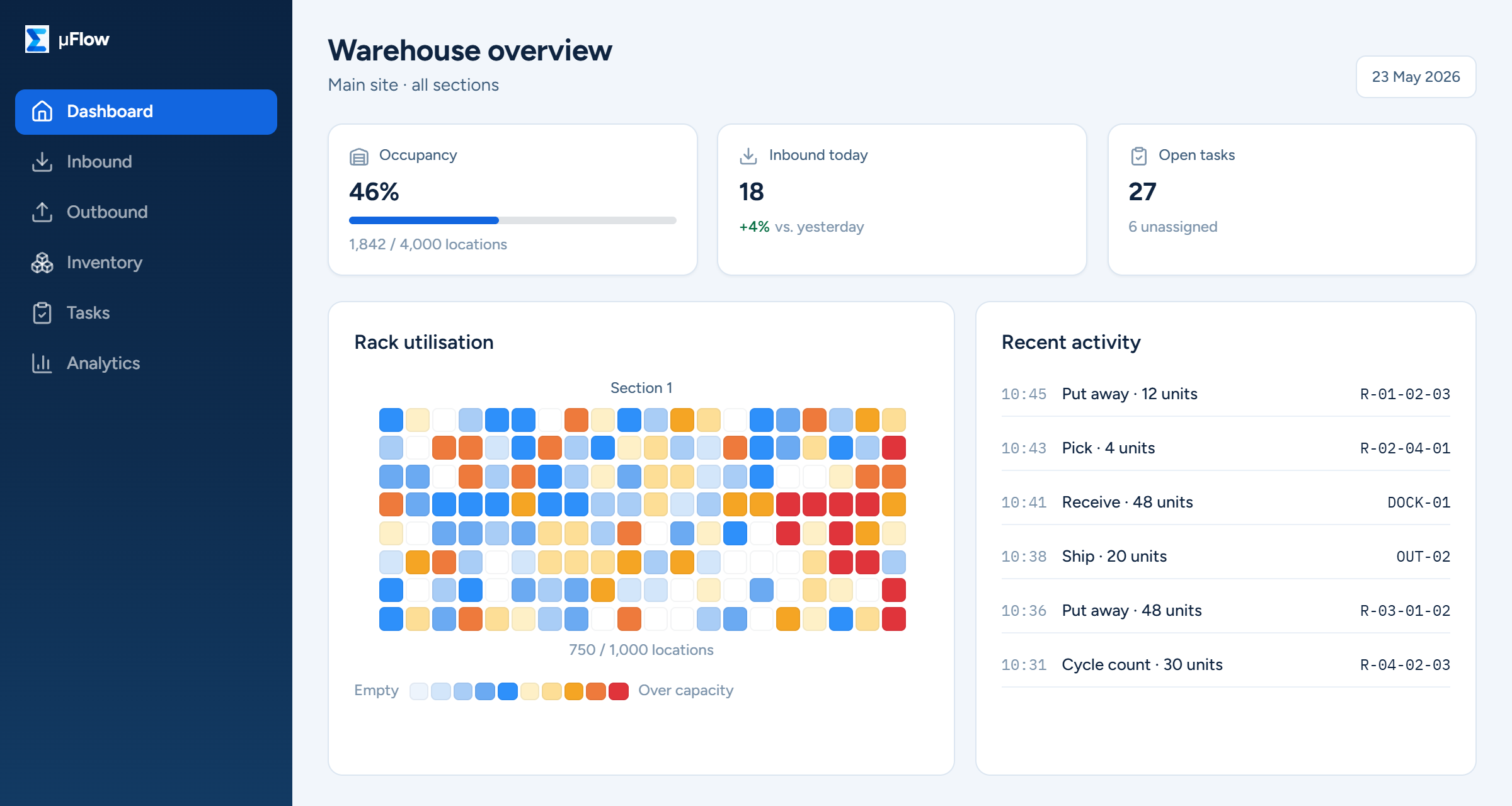Flow WMS manager dashboard: occupancy, inbound, open tasks, rack utilisation and recent activity